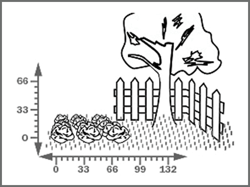 SWISSINNO Natural Control Schneckenzaun-Set